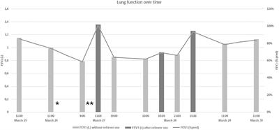 COVID-19: Technology-Supported Remote Assessment of Pediatric Asthma at Home